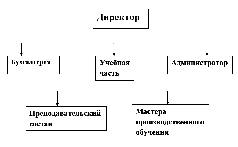 схемаорг.png схемаорг.png